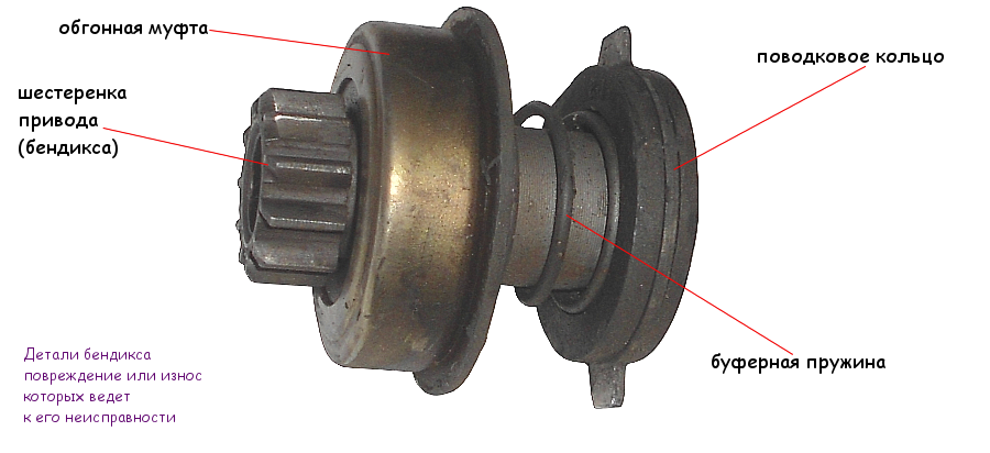 Основные неисправности бендикса автомобильного стартера | TWOKARBURATORS | Дзен
