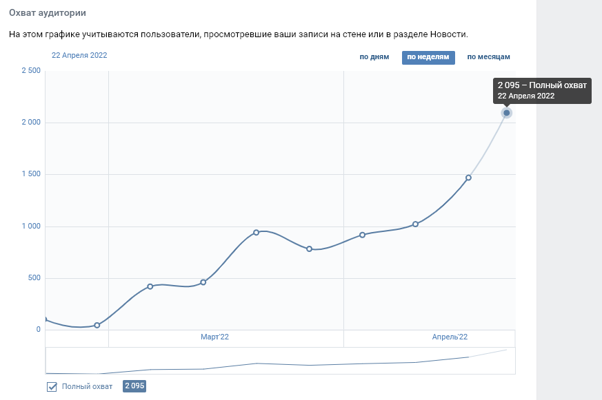 Личная страница в ВК на сегодняшний день
