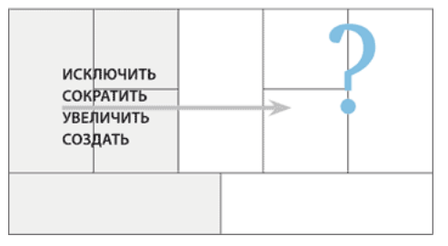 Исследование влияния издержек