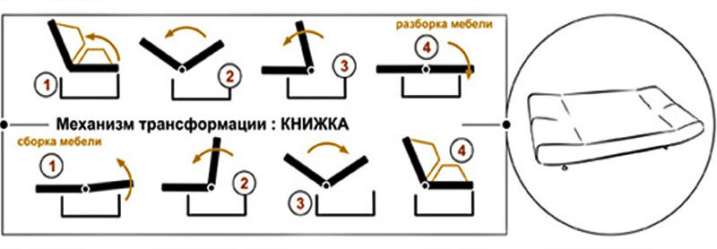 Механизмы трансформации