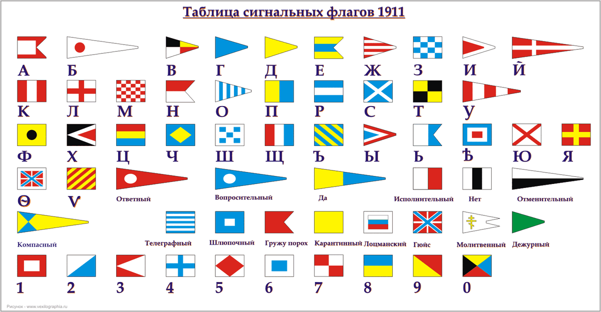 Та самая таблица. Видны отличающиеся от МСС по смыслу обычные сигналы и множество нестандартных, которые имеют такое же значение 