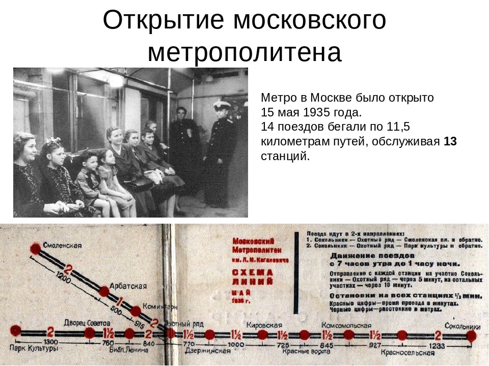 Первые станции метро москвы