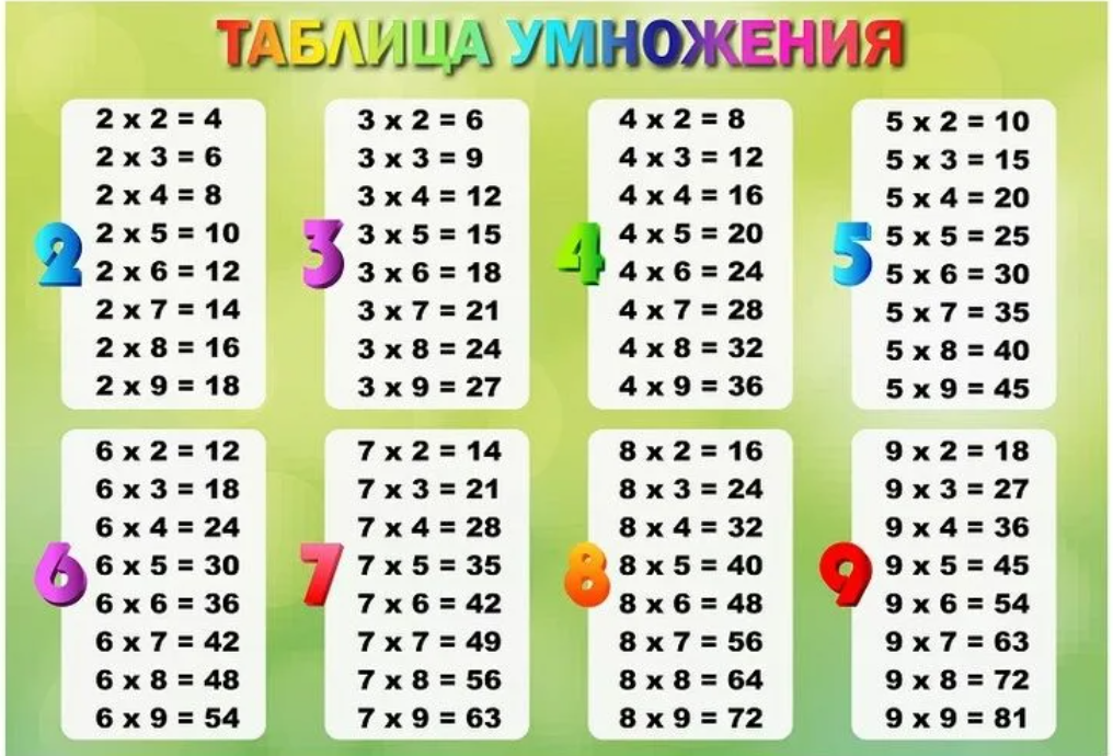 МАТЕМАТИКА / УМНОЖЕНИЕ И ДЕЛЕНИЕ СТОЛБИКОМ / 9 ЛЕТ