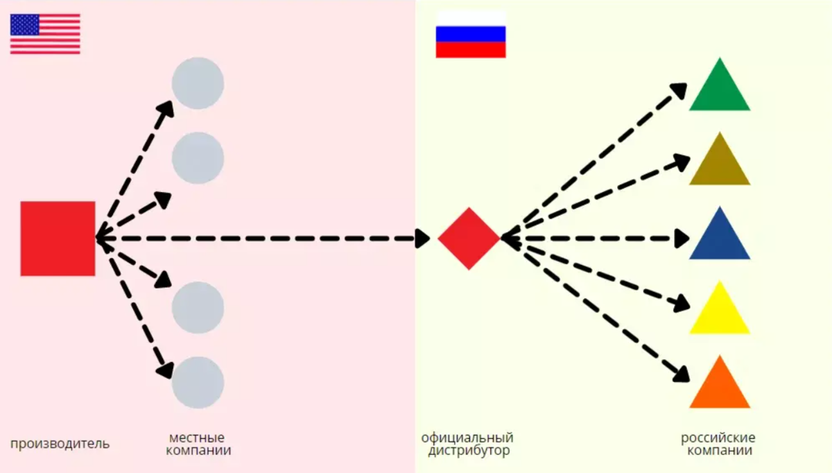 Серые схемы импорта