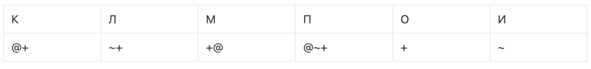 Кодовая таблица