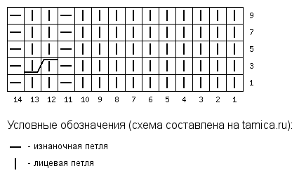 Схема основного узора