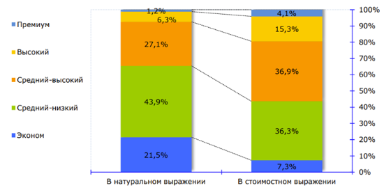 Исследование Indexbox, 2021 год