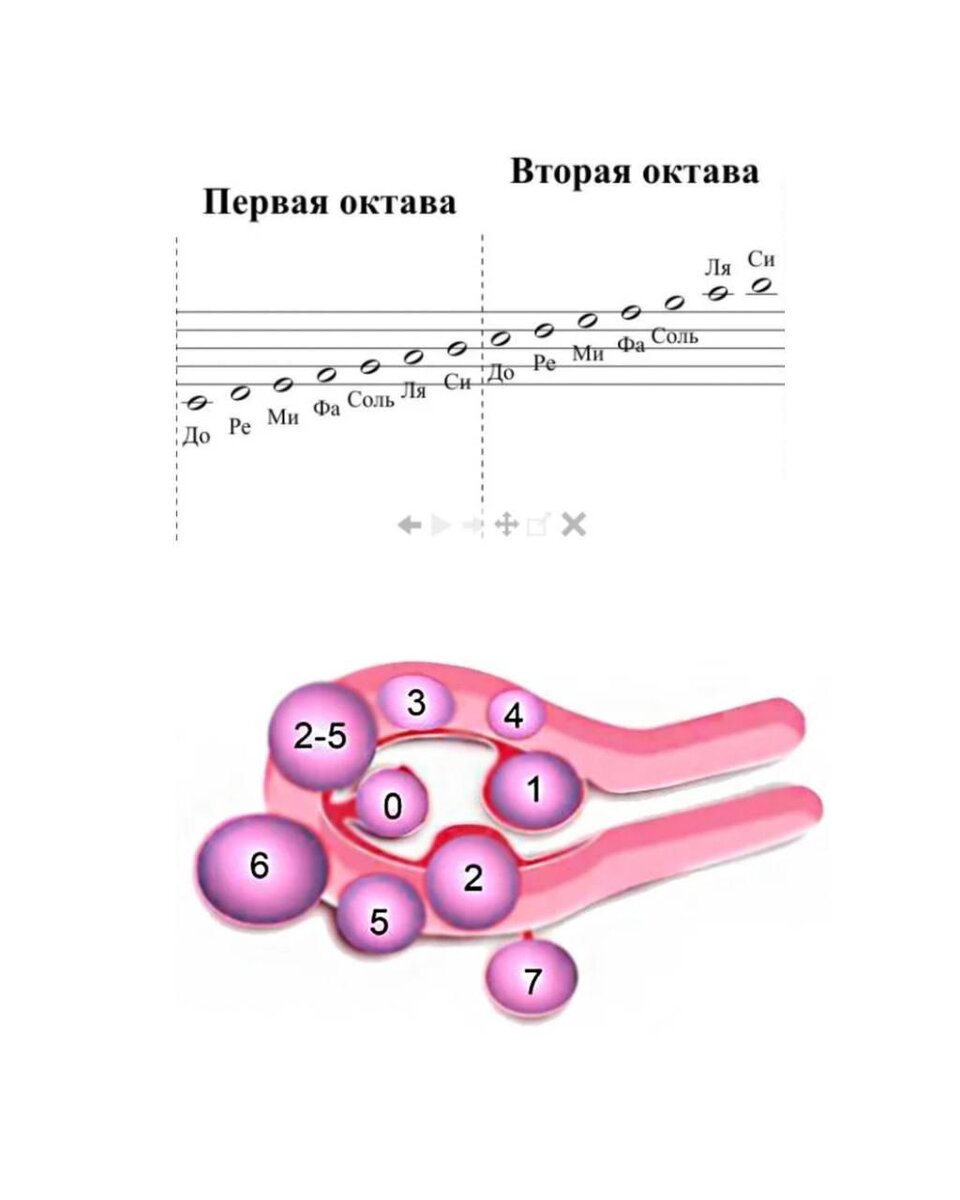 Лечение миомы матки в санаториях Оренбургской области