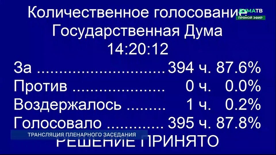     За его кандидатуру проголосовали 394 депутата, против нет, еще 1 воздержался
