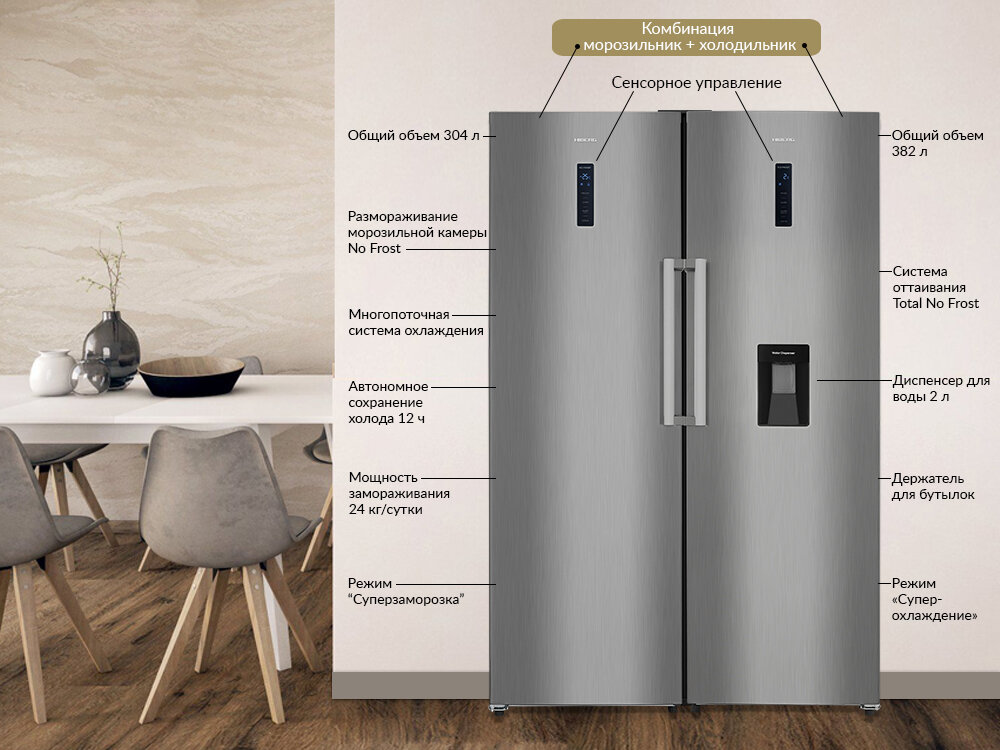 По каким параметрам выбрать холодильник. Выбор холодильника. Выбор холодильника. По каким параметрам выбрать холодильник. Правильный холодильник.