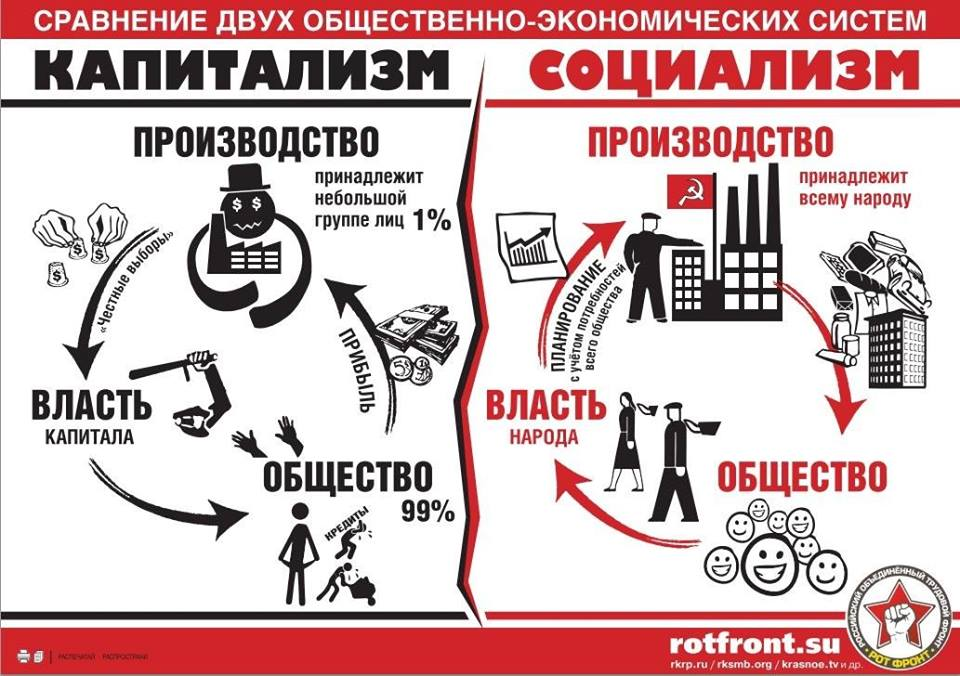 Отто шик план и рынок при социализме