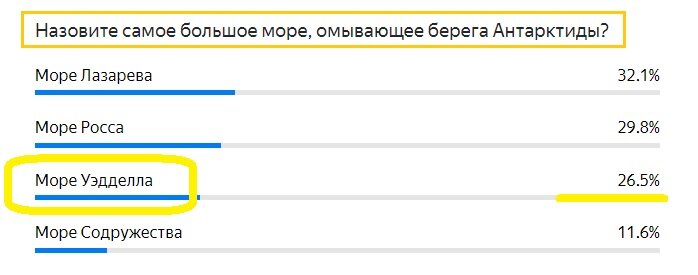 Вопросы с прошлого теста. Правильный ответ- ЖЕЛТЫМ