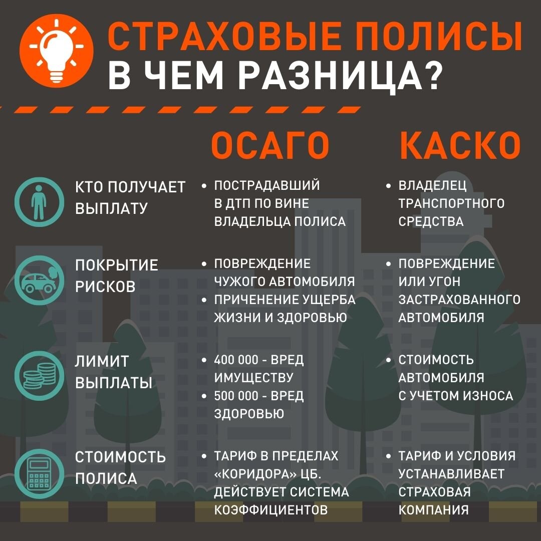 Осаго каско в чем разница простыми словами. Чем отличается каско от ОСАГО. ОСАГО И каско различия. Каско и ОСАГО отличия таблица. Чем отличается каско от ОСАГО кратко.