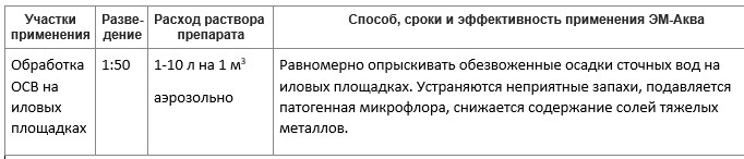 РЕГЛАМЕНТ ПРИМЕНЕНИЯ МИКРОБИОЛОГИЧЕСКОГО ПРЕПАРАТА "ЭМ-Аква" ДЛЯ ОБРАБОТКИ ОСАДКОВ СТОЧНЫХ ВОД (СОДЕРЖИМОГО ИЛОВЫХ КАРТ)