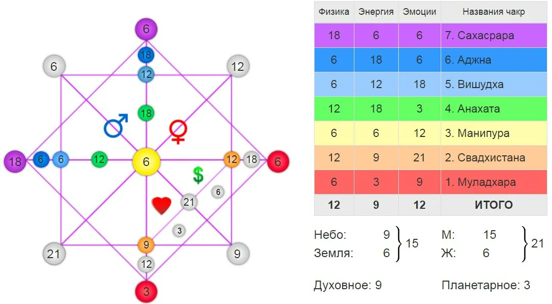 Кармическая карта составить