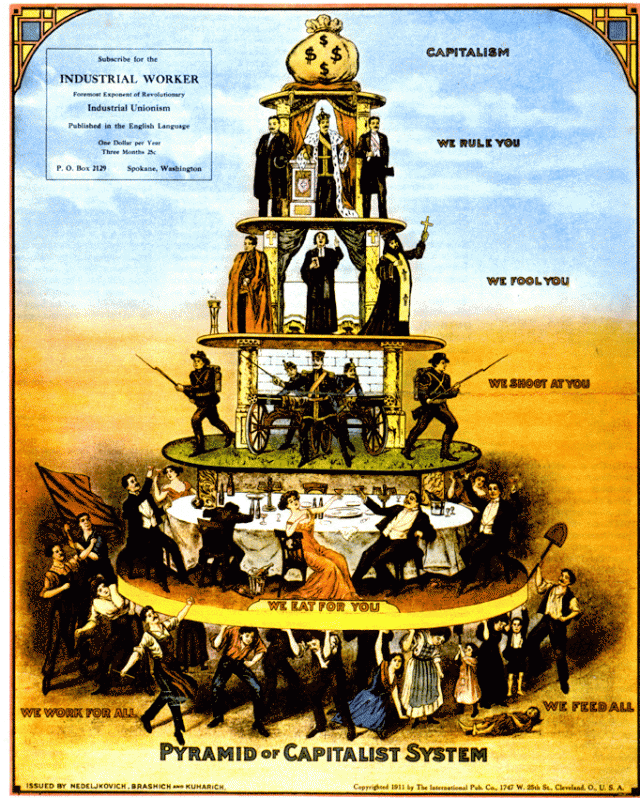    Пирамида капитализма Неделикович, Брашич и Кухарич, 1911