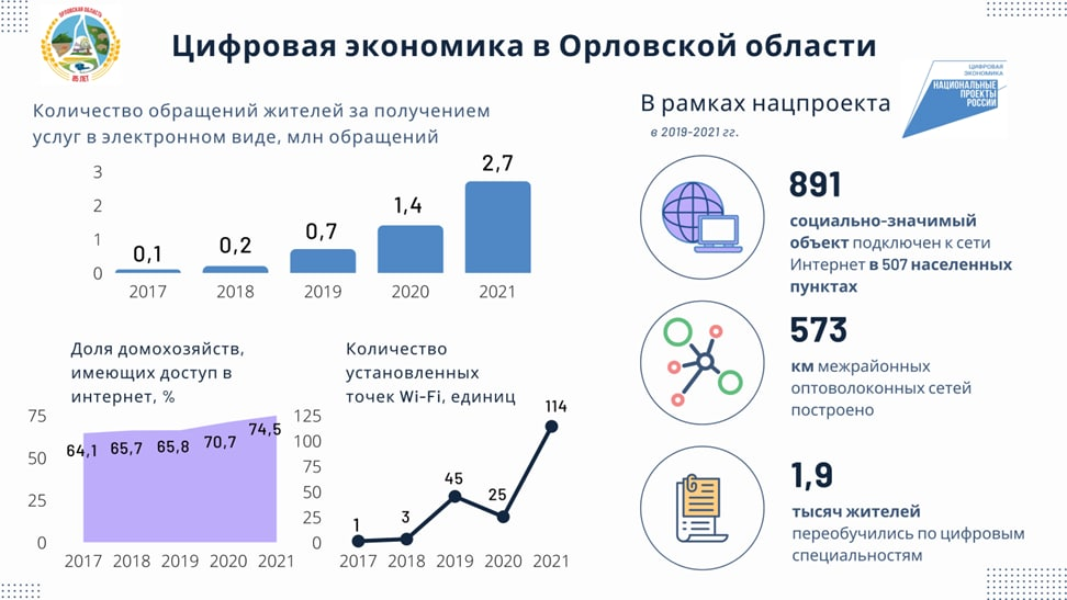 Орловская область олимпиады. Безработица в Алтайском крае. Мировой рынок краудфандинга. Краудфандинг в мире статистика. Безработица в Алтайском крае статистика.