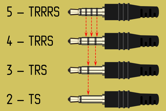 Распиновка джек Что такое Jack 3.5мм ? Радиолюбитель - это просто! Дзен