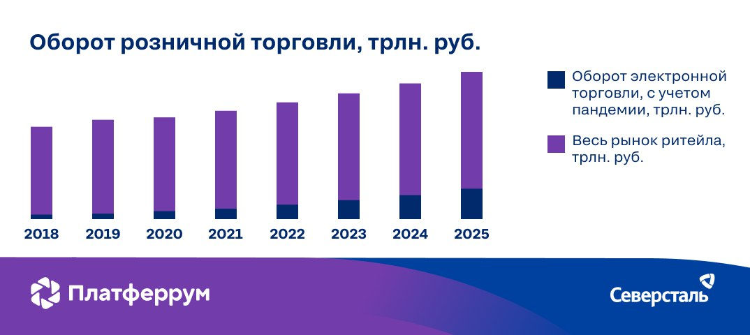 График зарплаты северсталь. Зарплата северсталь 2025 график. график зарплаты северсталь на 2025 год.