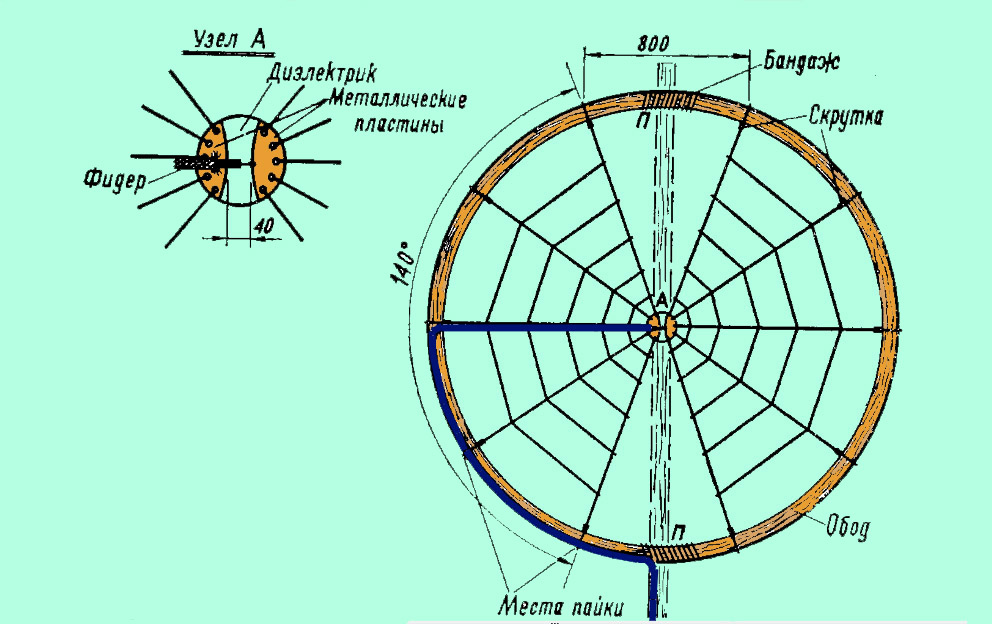 Рис. 1.  "Радио" 1967 10.