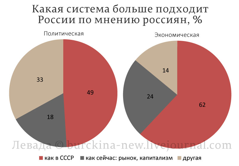 Владимир Путин не слышит народ России, а слышит голоса Ильина и Солженицына