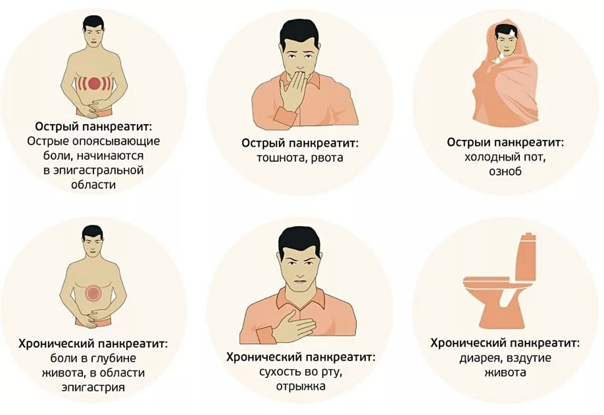 Почему люди ноют. Панкреатит внешние проявления. Панкреатит симптомы. СИМПТОМММЫ панкреатит. Признаки панкреатита.