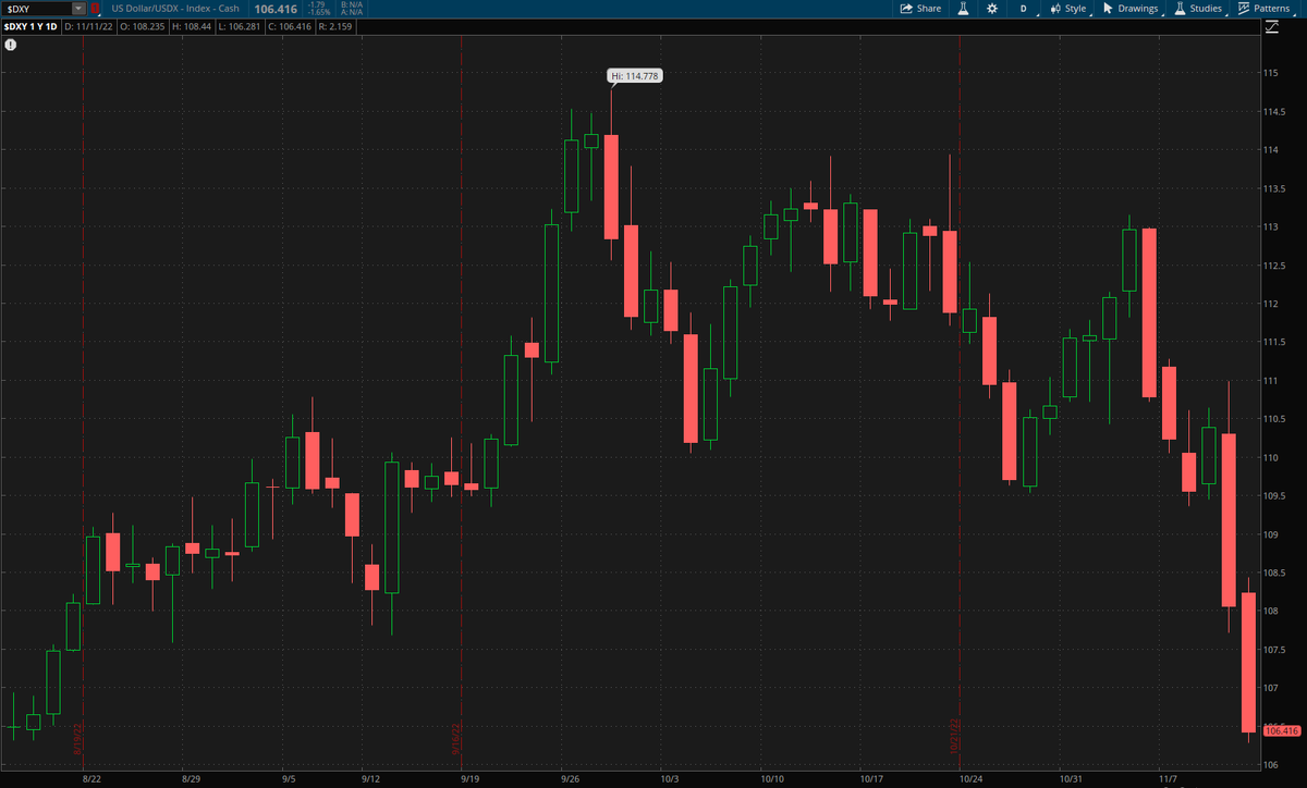 трейдер дзен. сравнение инвестора и трейдера. Vtba доходность. трейдер дзен. графики по трейдингу.