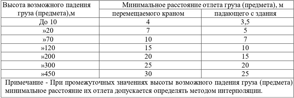 Тематическая подборка Безопасность труда при строительстве автомобильных дорог /