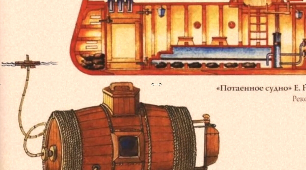 Подводная лодка никона. Подводная лодка Петра 1.