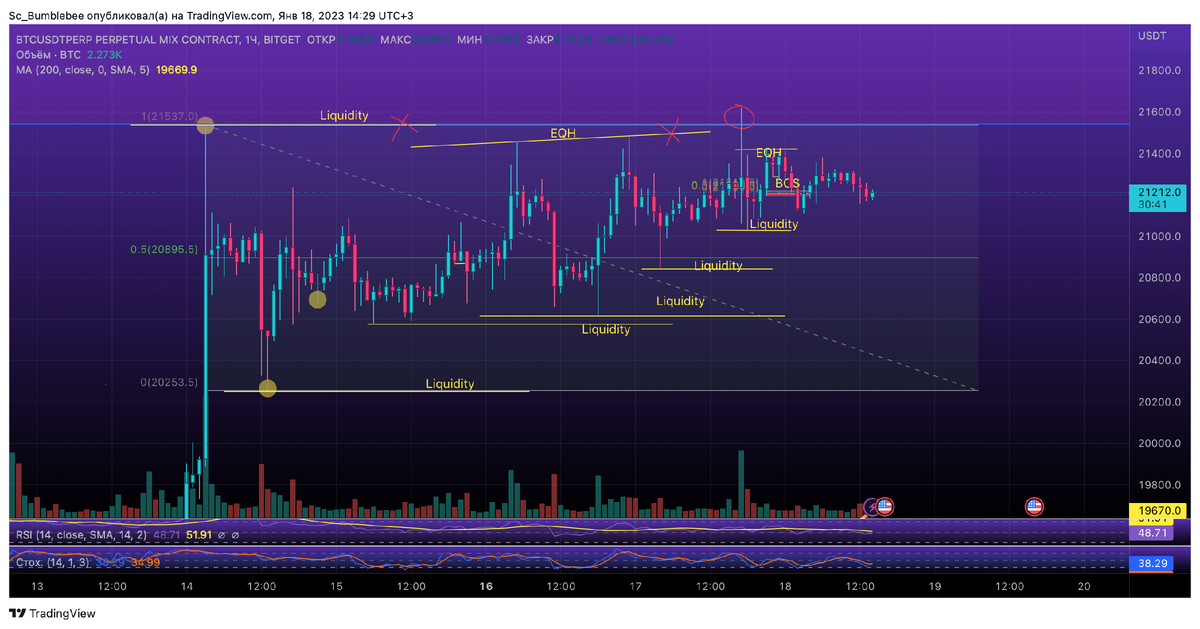 Скриншот взят с сайта tradingview.com