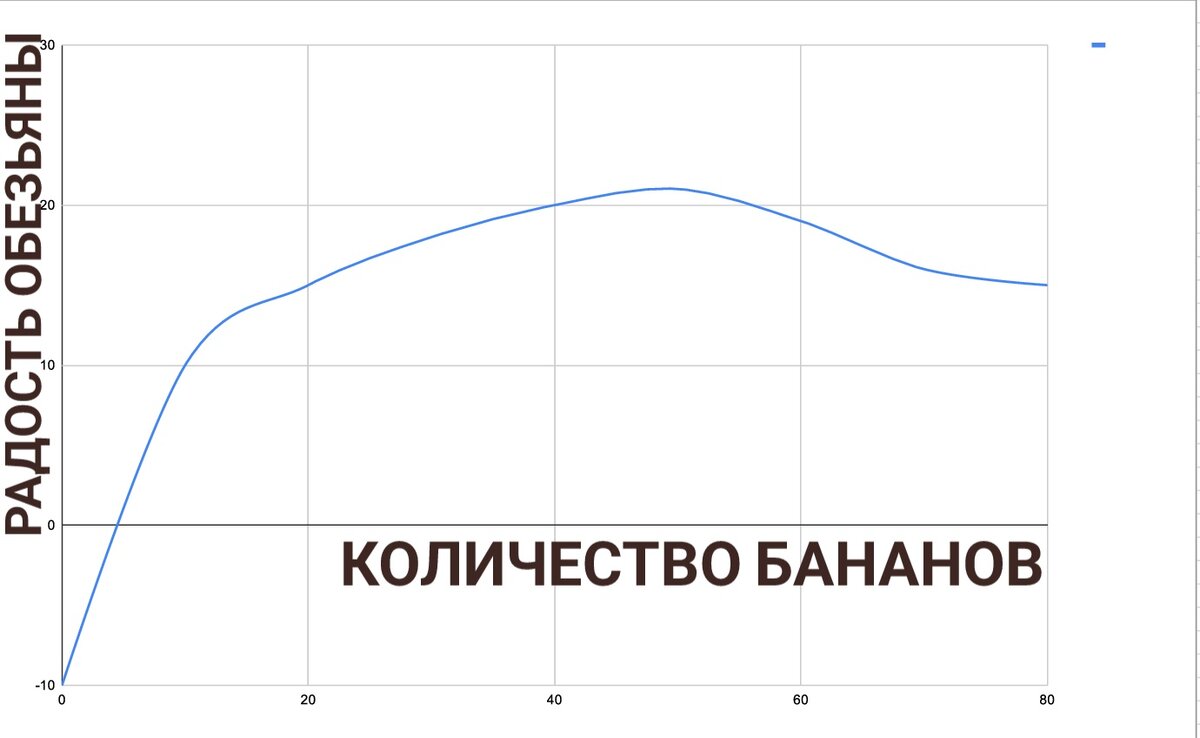 Извините, меня держат в заложниках математики