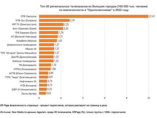     Фото взять из официального аккаунта «New Media»