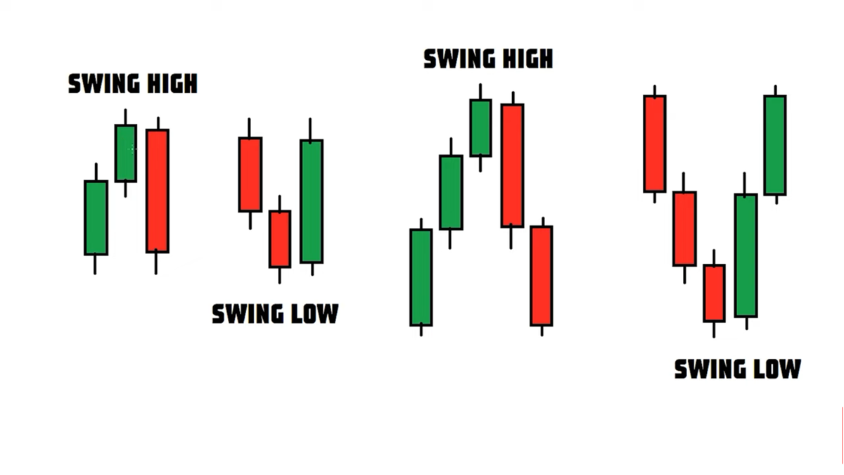 Choch в трейдинге что такое