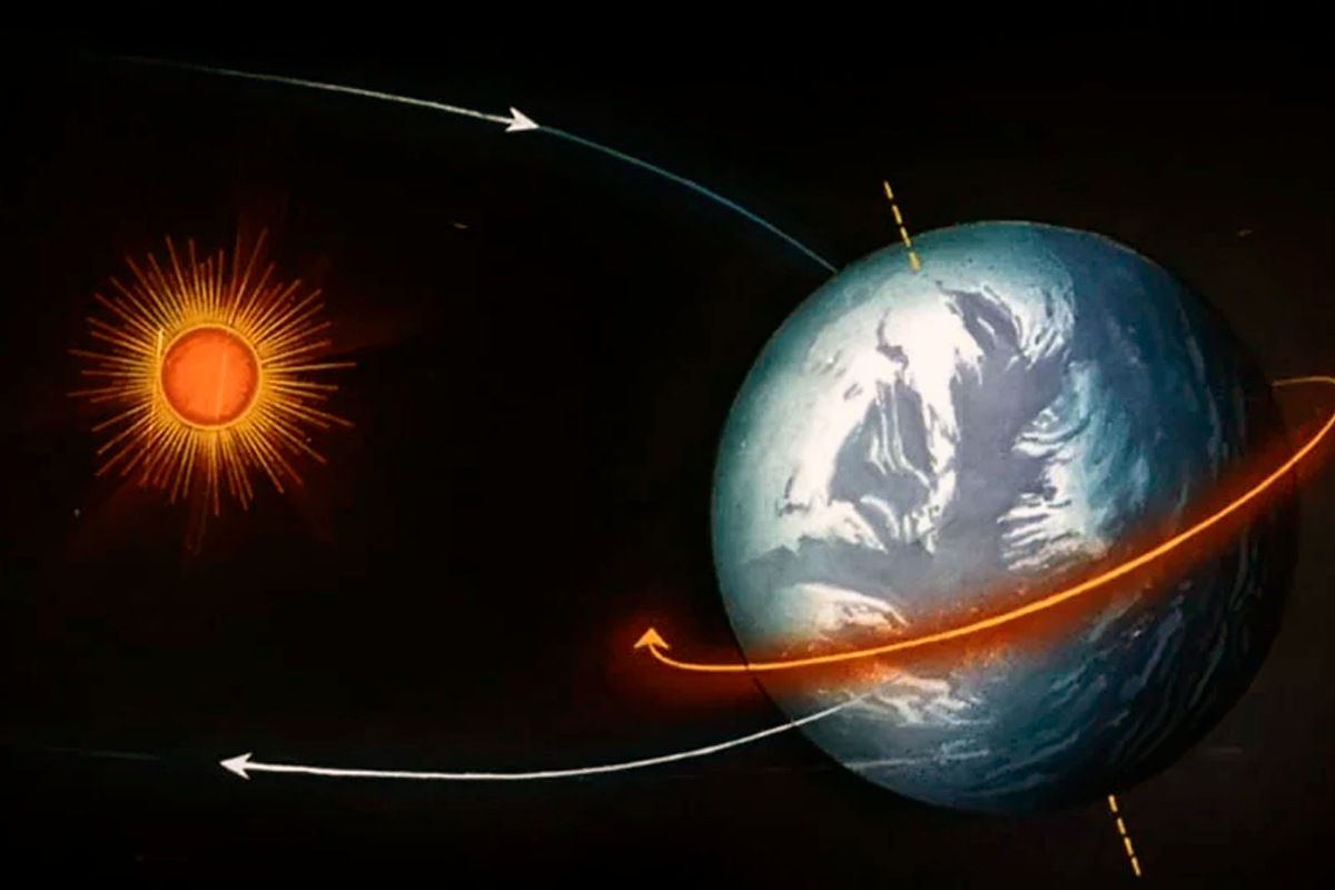 Почему постоянно вращается. Ось вращения земли вокруг солнца. Земля крутится вокруг солнца и вокруг своей оси. Осевое вращение земли вокруг солнца. Движение земли вокруг солнца и своей оси.