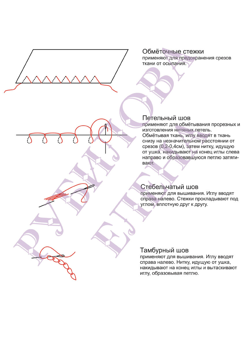 Ручные и машинные швы | Школа шитья и рукоделия | Дзен