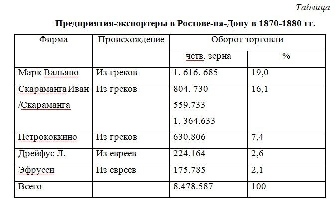 Сборник журналов Ростовского-на-Дону биржевого общества за 1855–1905 гг. — Ростов-на-Дону, 1886: Заседание биржевого Комитета Ростова от 29–31.3 1899 