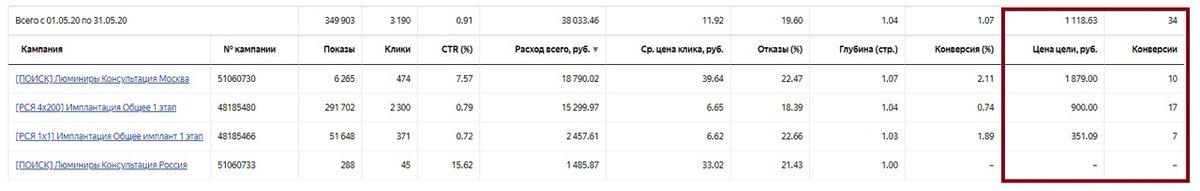 Кейс: Комплексное развитие стоматологии с 1 млн до 10 млн.