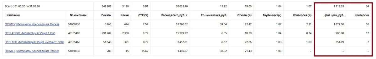 Кейс: Комплексное развитие стоматологии с 1 млн до 10 млн.