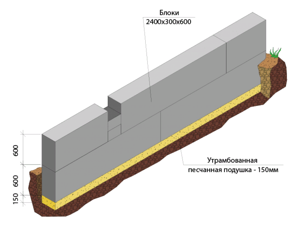 Ленточный блочный фундамент