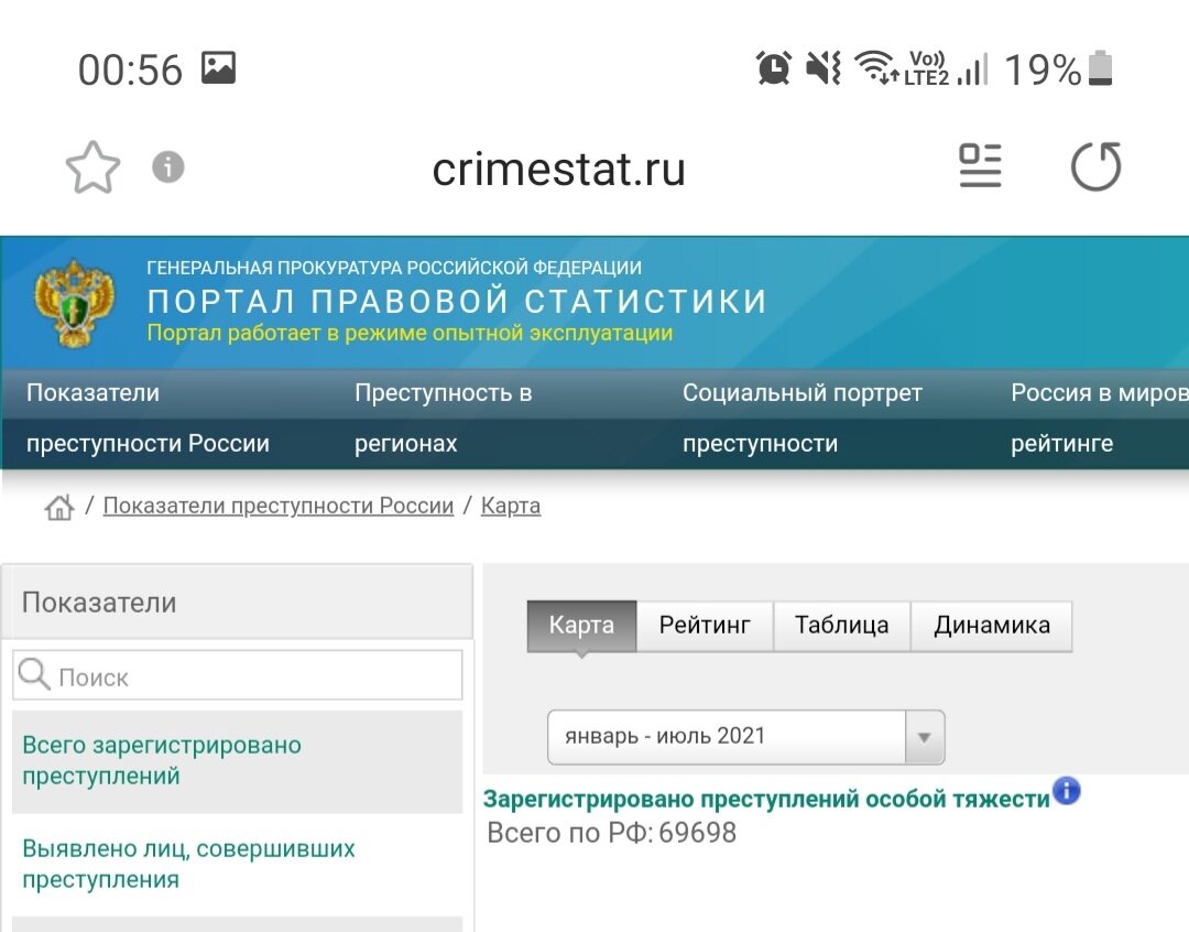 Количество особо тяжких преступлений 