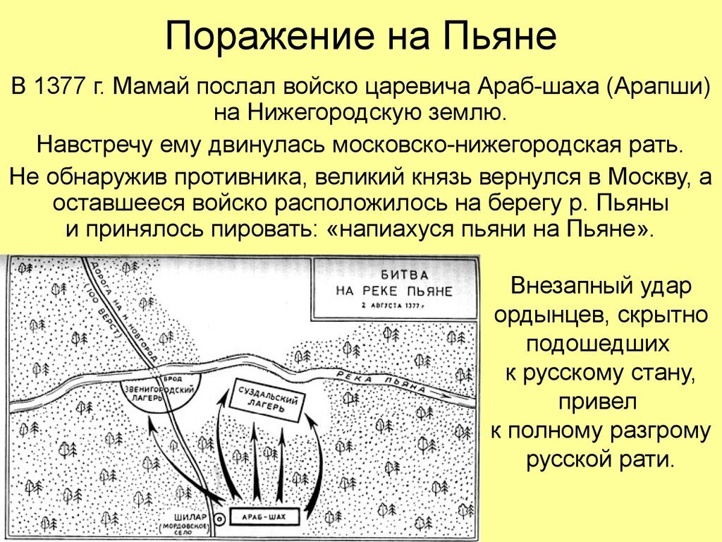 Битва на реке пьяне карта