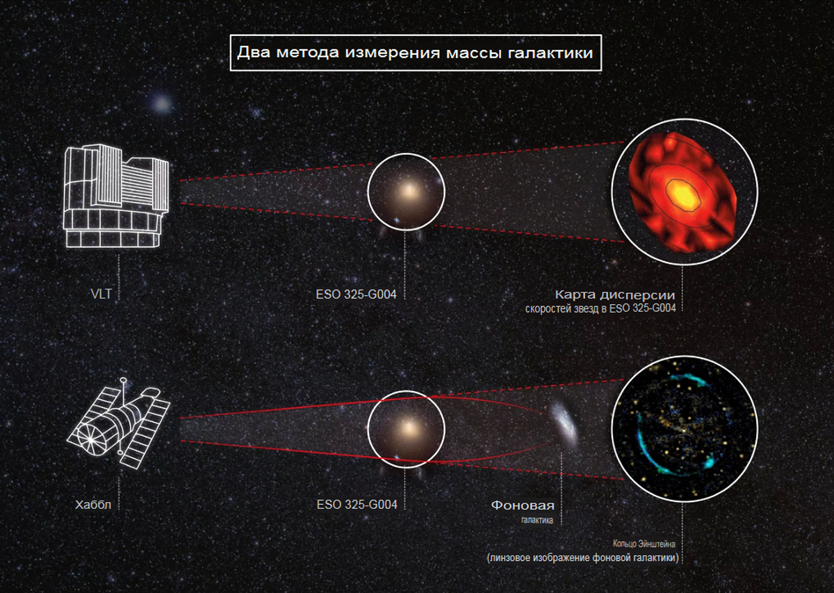 Фото: ESO, ESA / Hubble, NASA (text with russian translation)