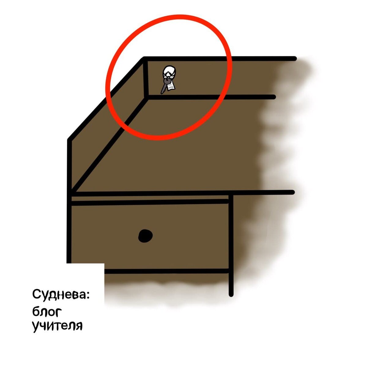 Как учителю не потерять ключ от кабинета | Суднева: блог учителя | Дзен
