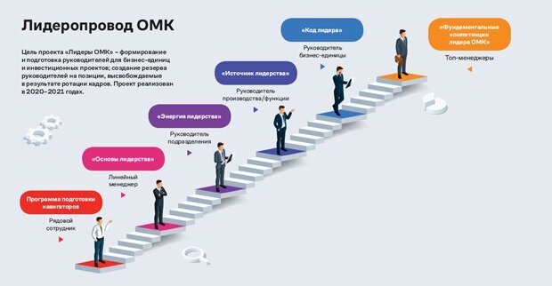 Инфографика, источник https://journal.omk.ru/journal/10-2021/where-does-the-OMK-lead-the-way/