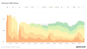 Прогноз способствующих росту ETH эфириум три фактора