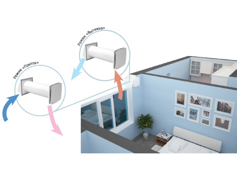 Где ставят вентиляцию. Домовент Соло ра1-35-9 р. Домовент приточная вентиляция. Домовент рекуператор. Стеновой проветриватель Вентс.