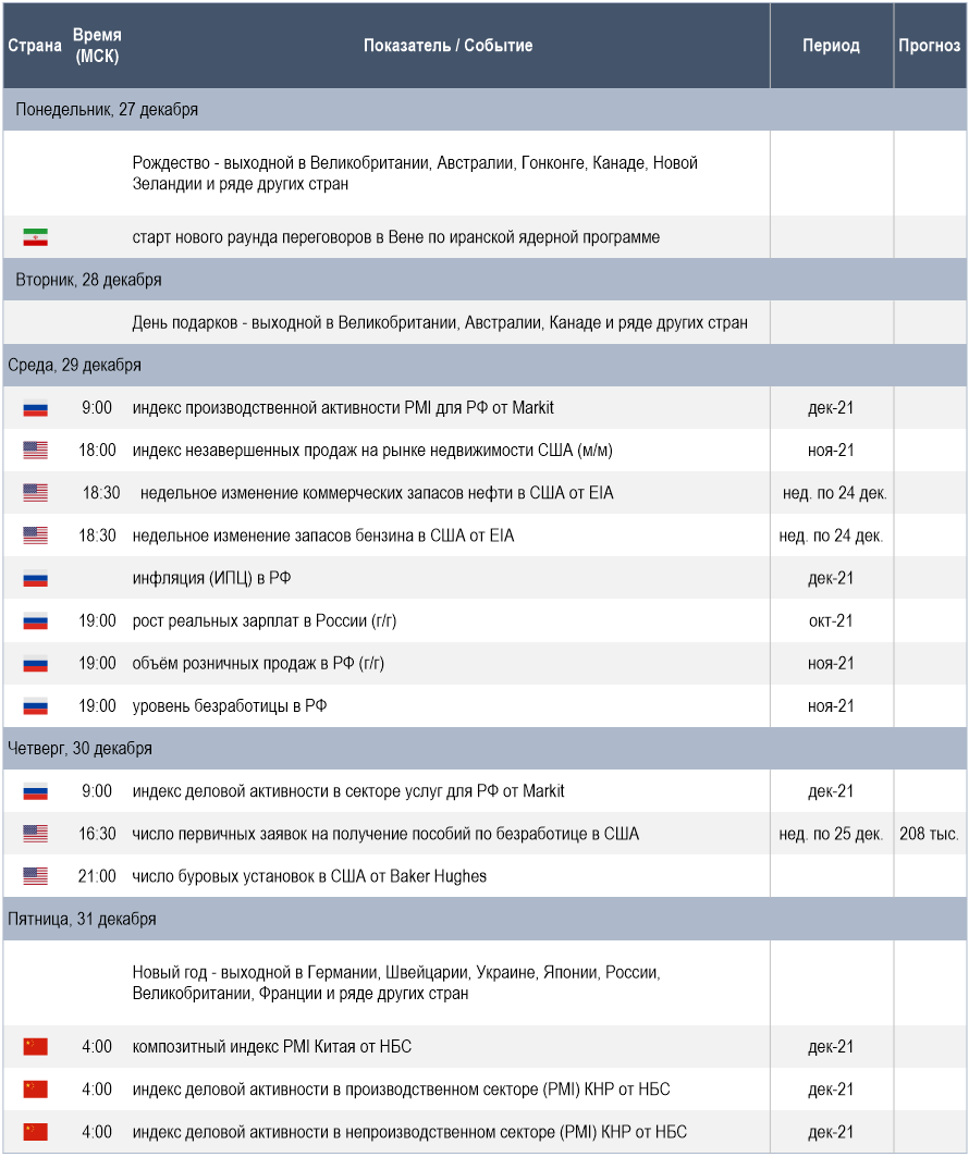 Календарь макроэкономической статистики и прочих событий, которые могут представлять интерес для инвесторов на предстоящей неделе (Источники данных: Refinitiv, Trading Economics, Investing.com, Интерфакс; в качестве прогнозов приведены результаты опросов аналитиков от Reuters)