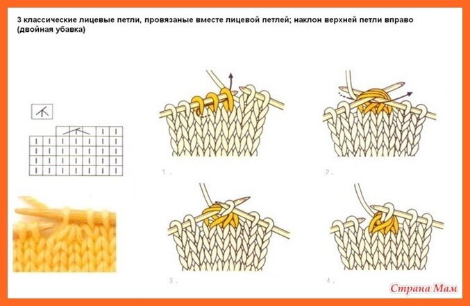 Свяжем вместе