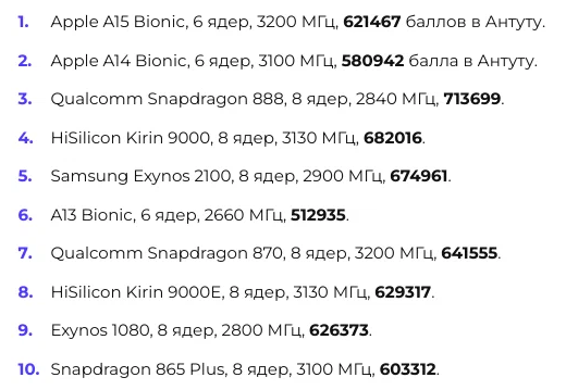 ТОП процессоров по производительности