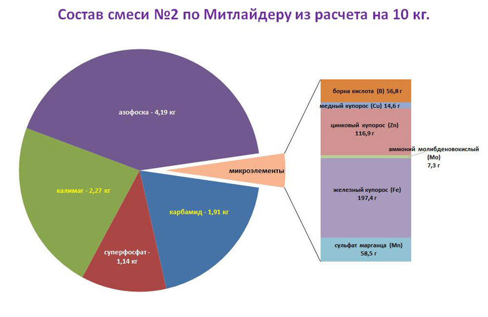 Здравоохранение России, №1, by EuroMedia - Issuu